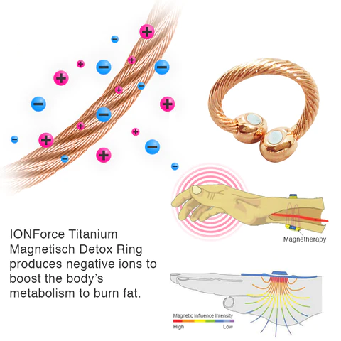 IONForce Titanium Magnetisch Detox Ring