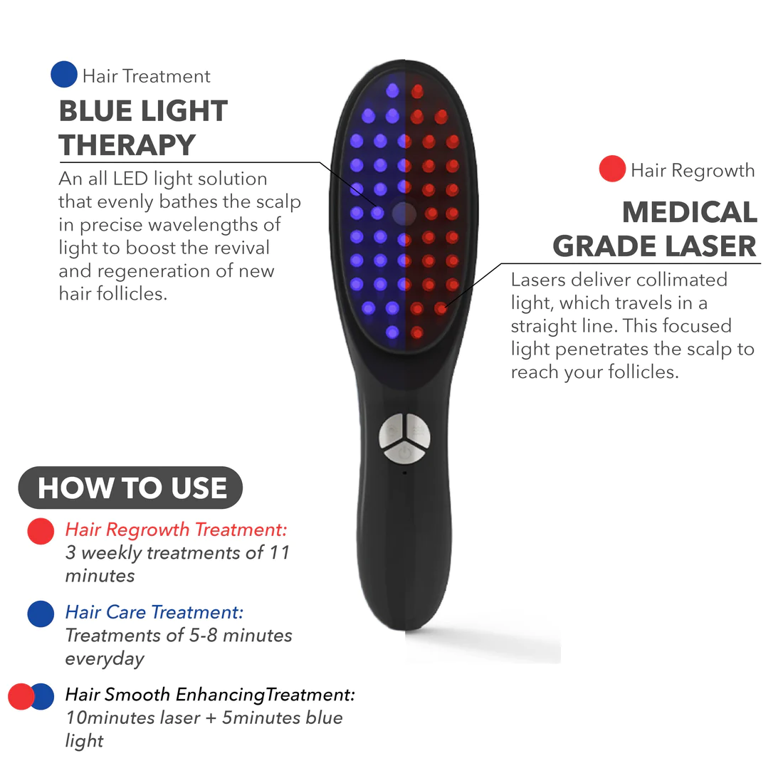 EMS Hairology Strength Cure Laser Comb