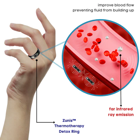 Zunis Thermotherapy Detox Ring