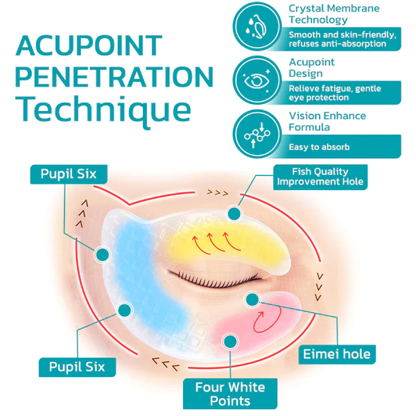 GFOUK Precision OphthlaMed Vision Enhance Patch