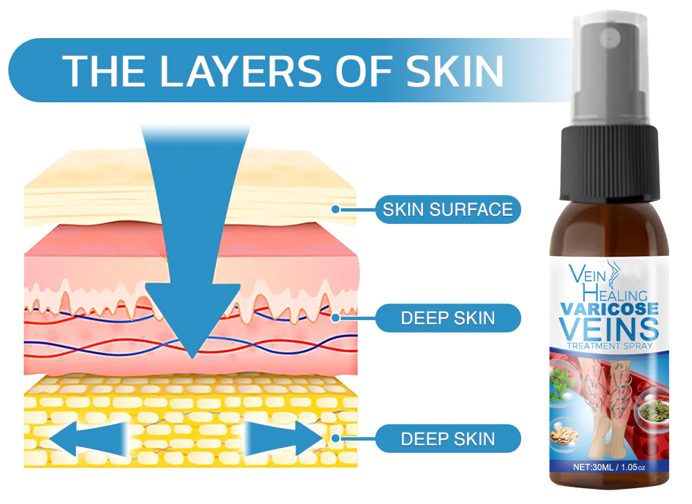 Dr.Vein Varicose Treatment Spray