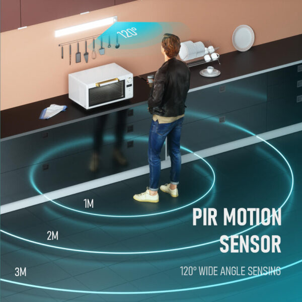 Rechargable Motion Sensor Closet Lights