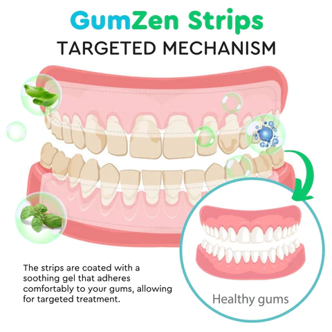 GFOUK Gum Repair Strips