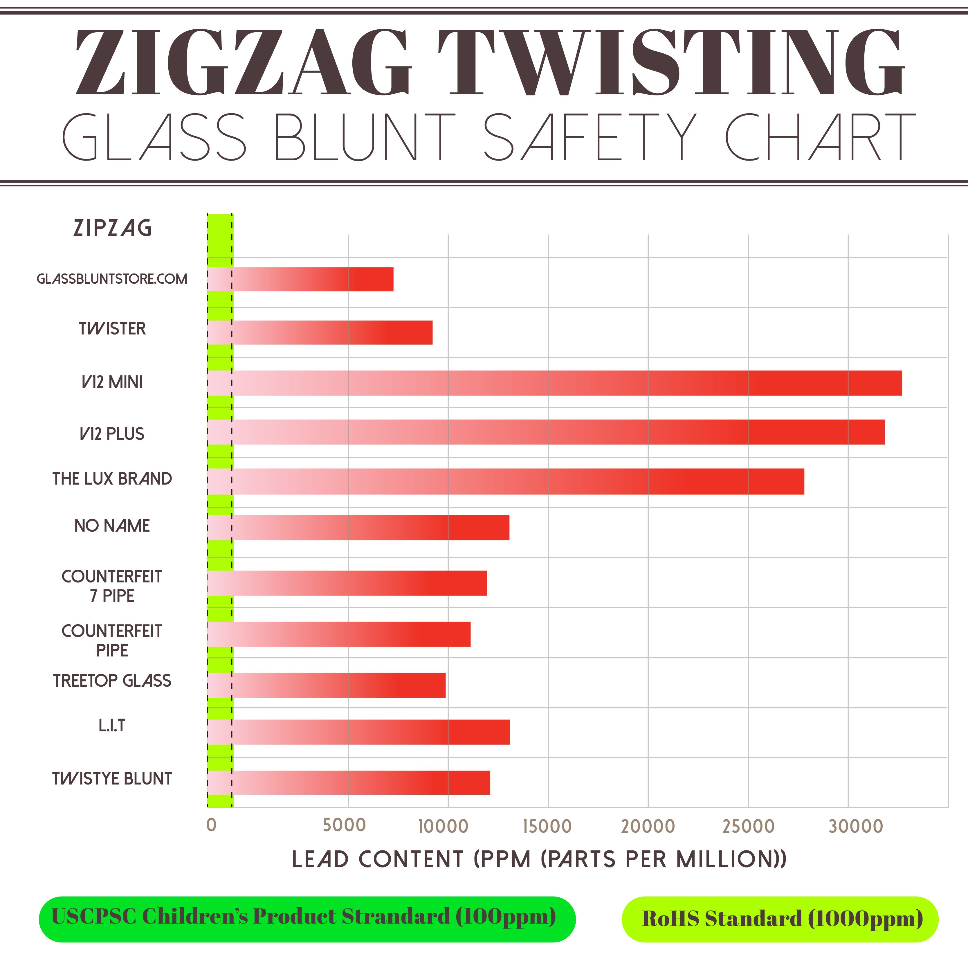 ZigZag Twisting Portable Glass Blunt