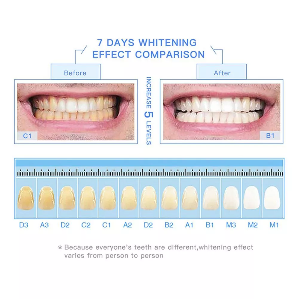 LAFEIGE Teeth Whitening Tooth Essence