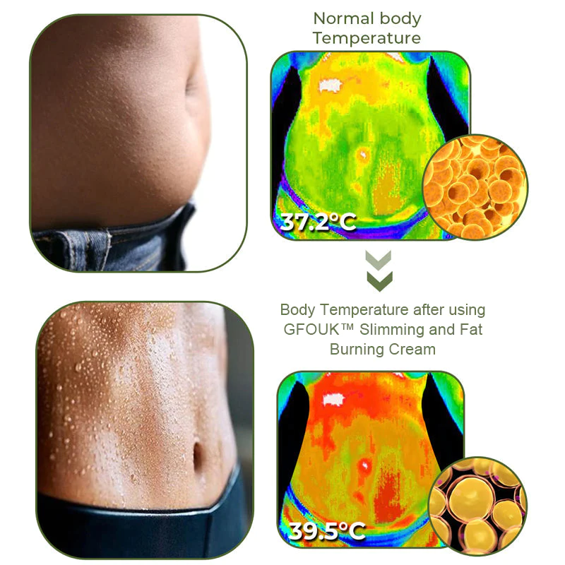 GFOUK Slimming and Fat Burning Cream