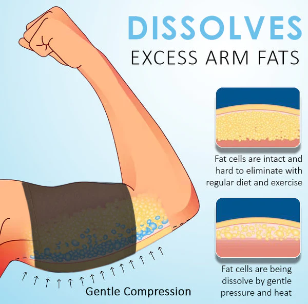 FitMax Arm Enhancer Sleeves