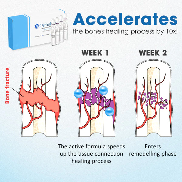 OrthoPro Therapeutic Ampoule