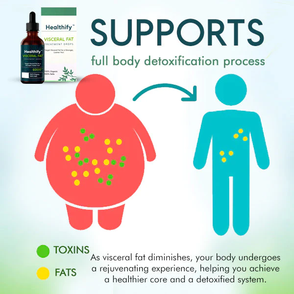 Healthify Visceral Fat Treatment Drops