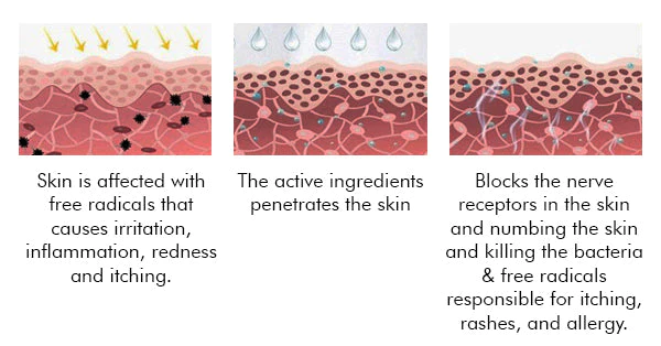 Dermax Folliculitis Clearing Spray