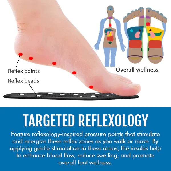 GoRelief Anti Swelling Insoles