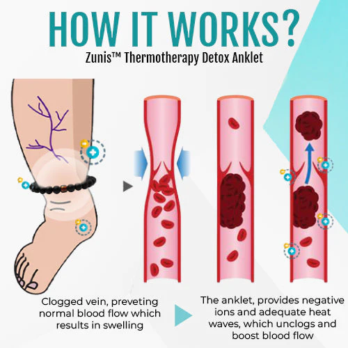 Zunis Thermotherapy Detox Anklet