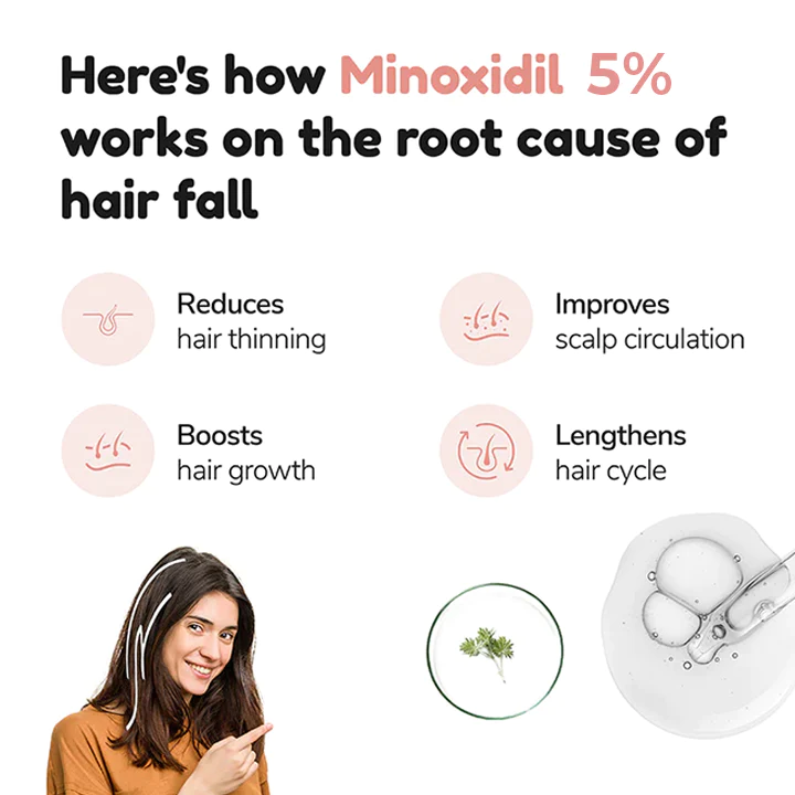 MEDix 5% Minoxidil Hair Growth Serum