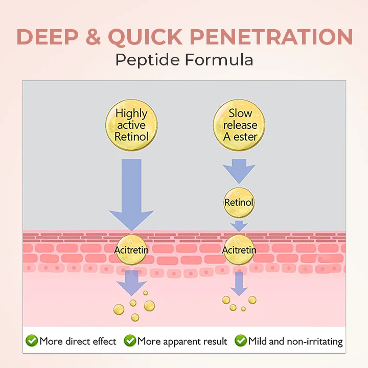 Skinetic Retinol Polypeptide Eye Cream