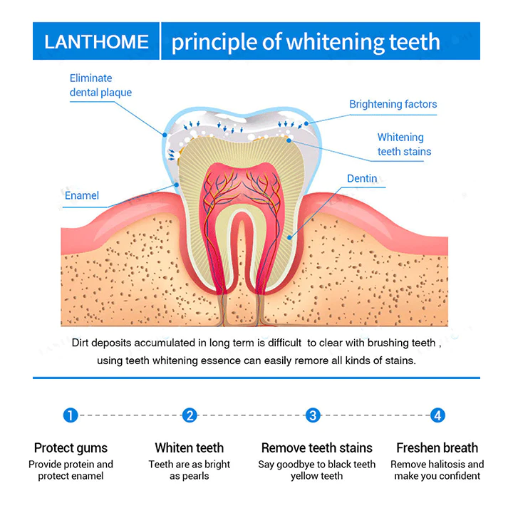 LANTHOME Teeth Whitening Essence