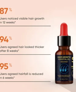 MEDix 5% Minoxidil Hair Growth Serum