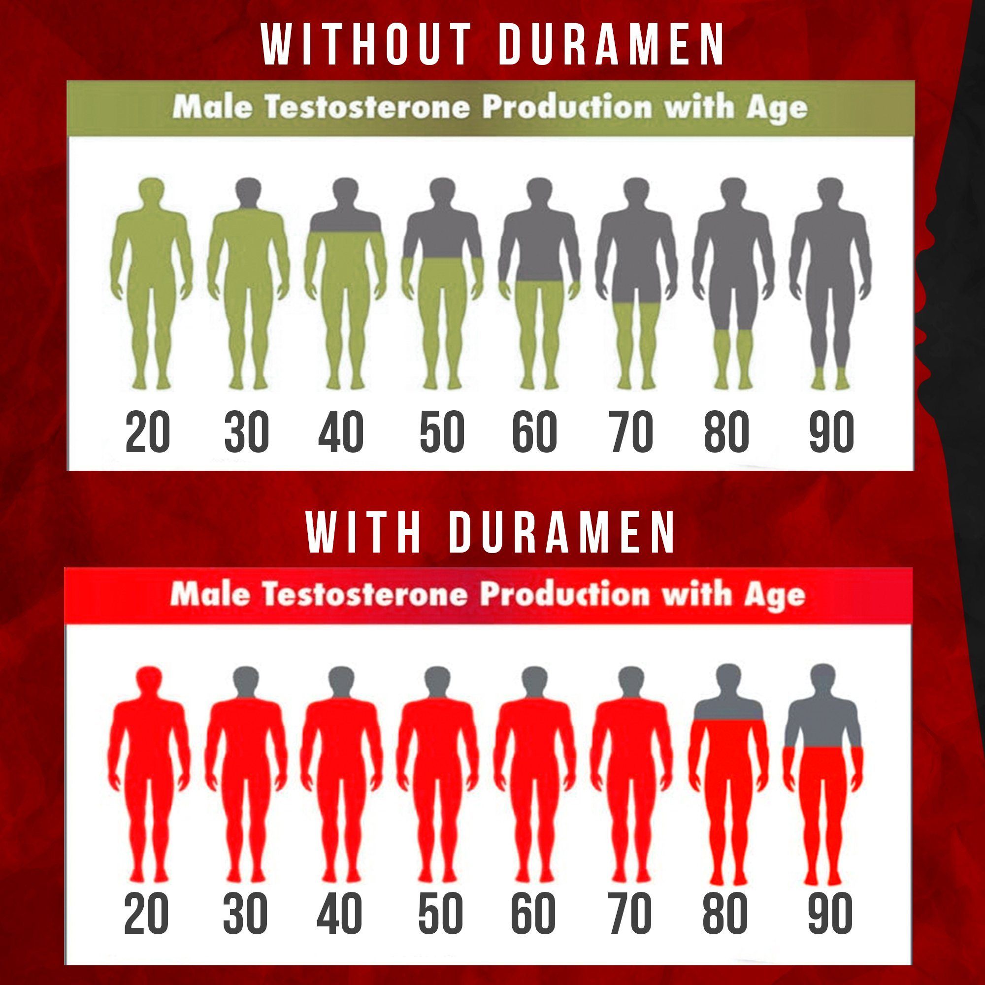 DuraMen Lasting Masculine Perfomance Spray