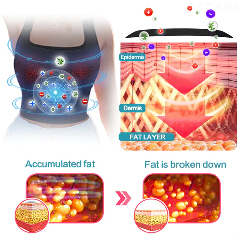 NRVE with Kaillo, we are launching the Nano Bioelectric Current Inhibiting Fat Synthesis, Tourmaline Ion Invisible Slimming Vest.