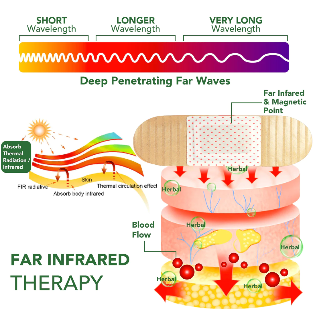 Herbal Far Infrared Detoxing Patch