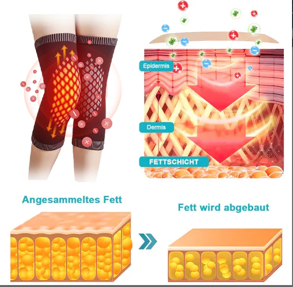 COLORIVER Honeycomb Ionic Lymphatic Detox Self-Heating Knee Support