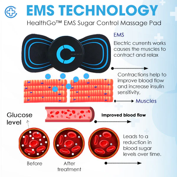 HealthGo EMS Sugar Control Massage Pad