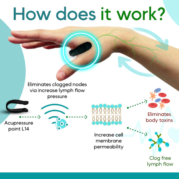 AcuPlus Lymphatic Detox Clip Point