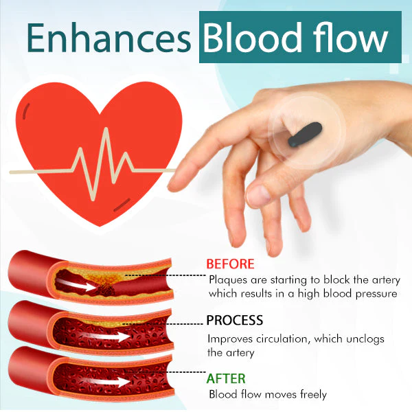 AcuPlus Blood Pressure Point Clip