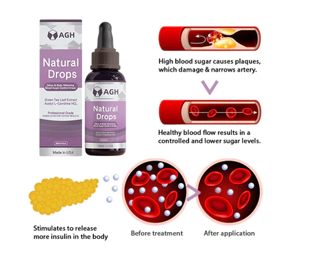 AGH Natural Detox & Body Sculpting Blood Sugar Drops