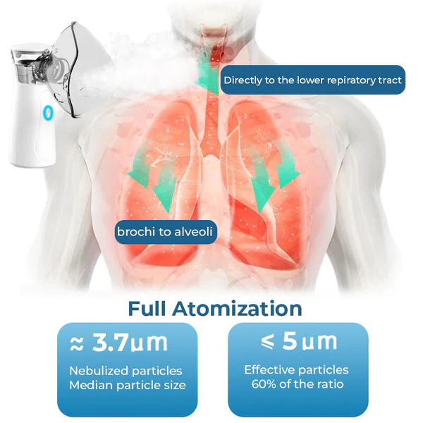 GFOUK LungDetox Nebulizer Cleansing Spray