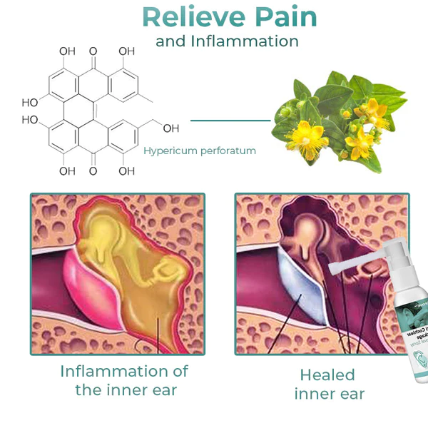 GFOUK Anti Cochlear Blockage Healing Spray