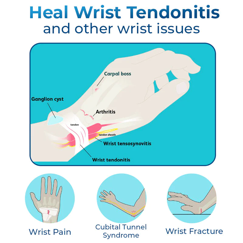 GFOUK German Wrist Tendonitis Therapy Oil