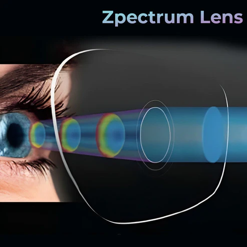 GFOUK Zpectrum Colorblind Glasses