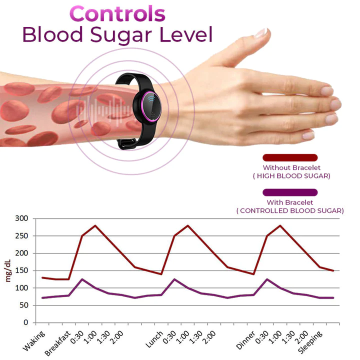 GFOUK Health Control Bracelet