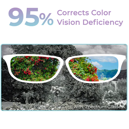 GFOUK Zpectrum Colorblind Glasses