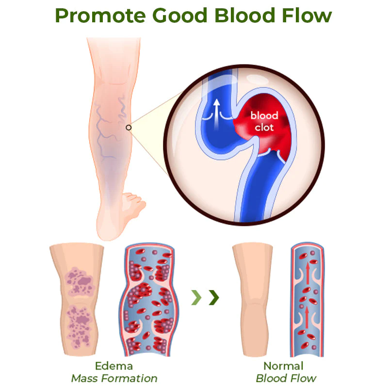 GFOUK Foot Edema Therapy Patch