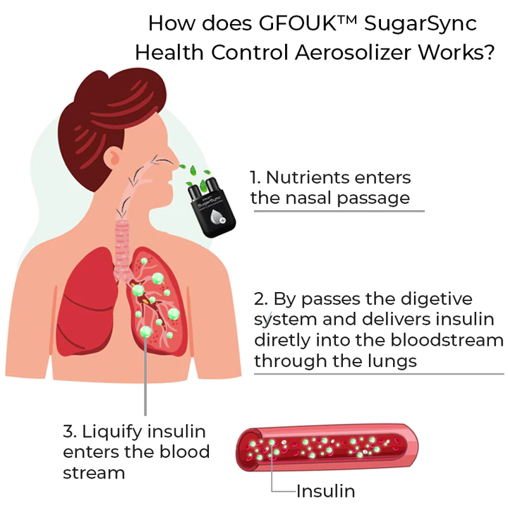 Furzero SugarSync Health Control Aerosolizer Max