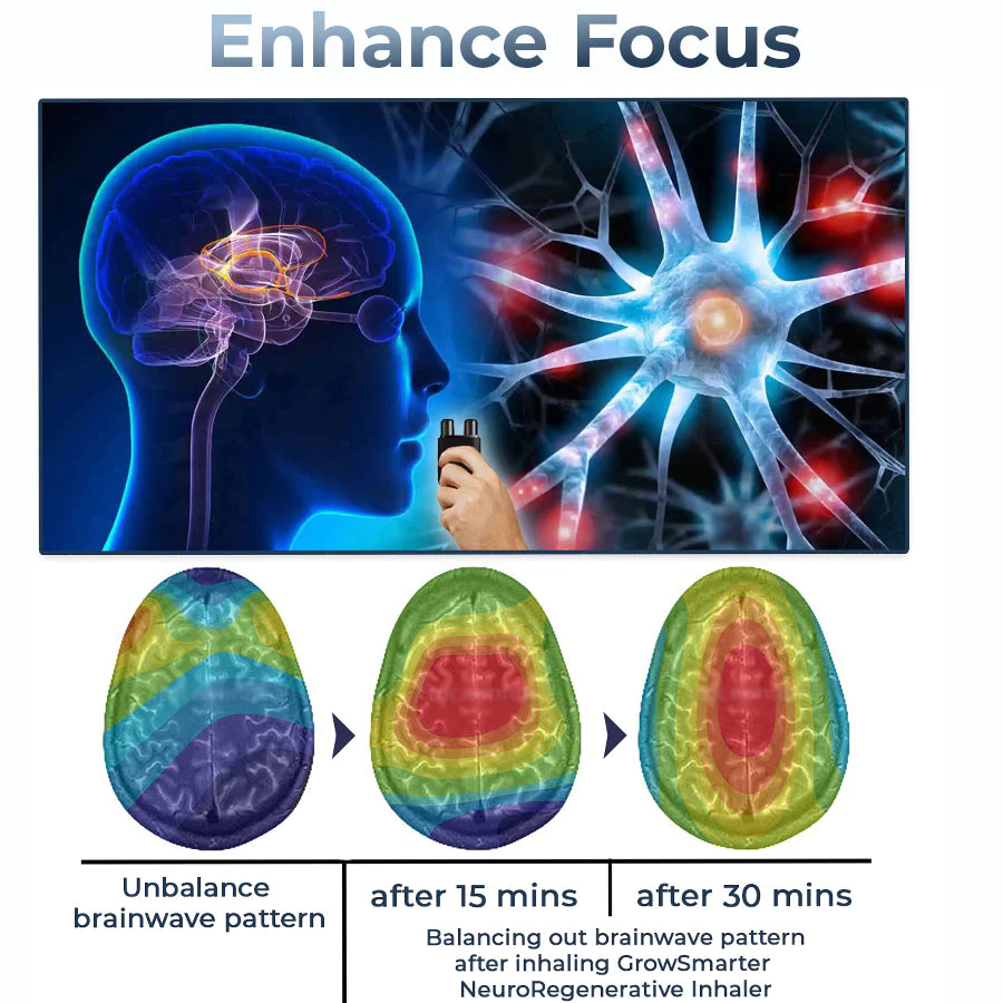 GFOUK GrowSmarter NeuroRegenerative Inhaler