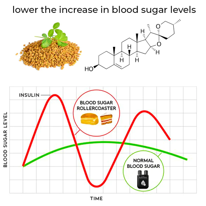 Furzero SugarSync Health Control Aerosolizer Max