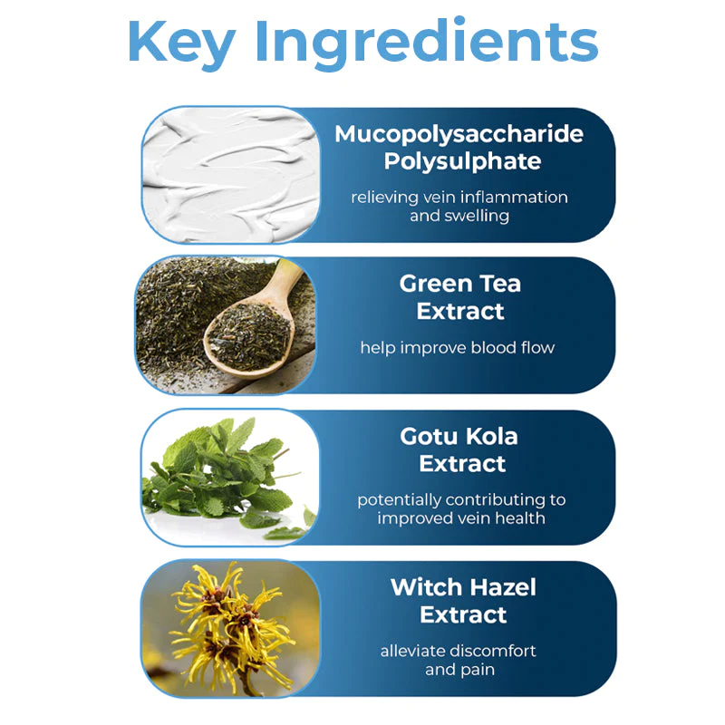 GFOUK Mucopolysaccharide Polysulfate Cream