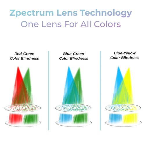 GFOUK Zpectrum Colorblind Glasses