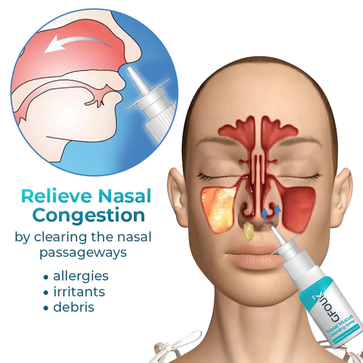 GFOUK Nasal Mucus Cleansing Spray