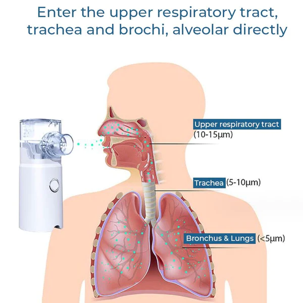 GFOUK LungDetox Nebulizer Cleansing Spray