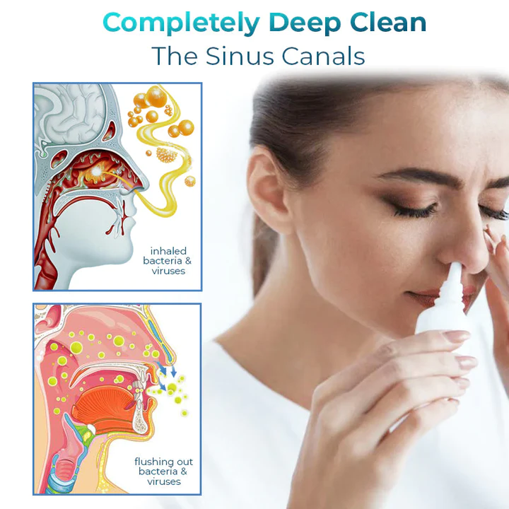 GFOUK Nasal Mucus Cleansing Spray