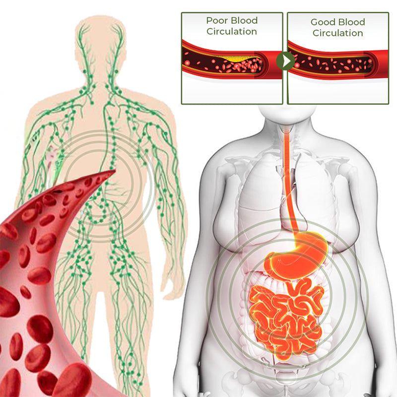 GFOUK Slimming and Fat Burning Cream