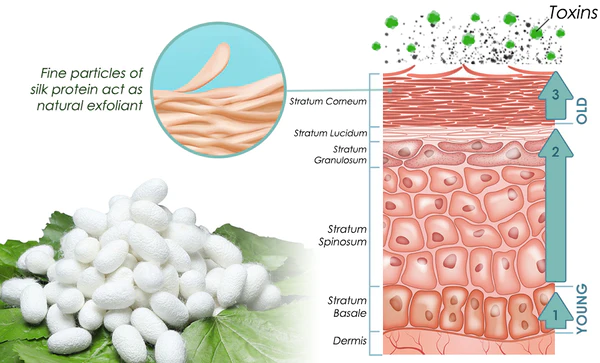 flysmus Silk Protein Melanin Fading Soap