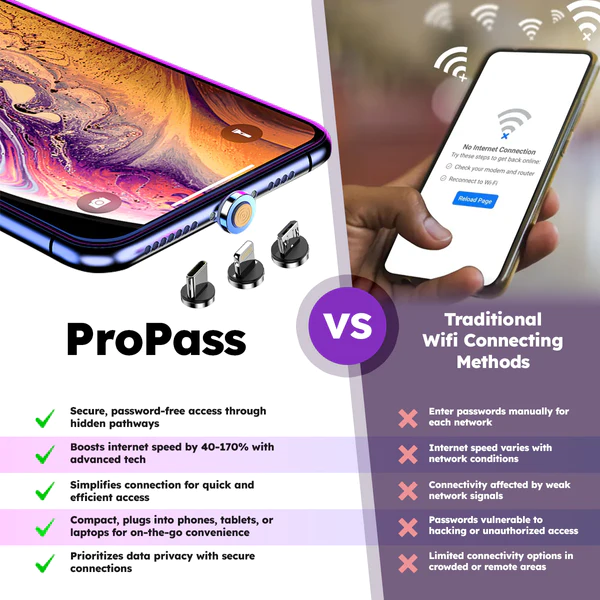 CILIFER ProPass WIFI Anywhere Wizard