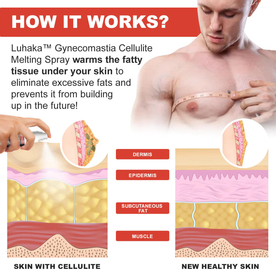 Luhaka Gynecomastia Cellulite Melting Spray