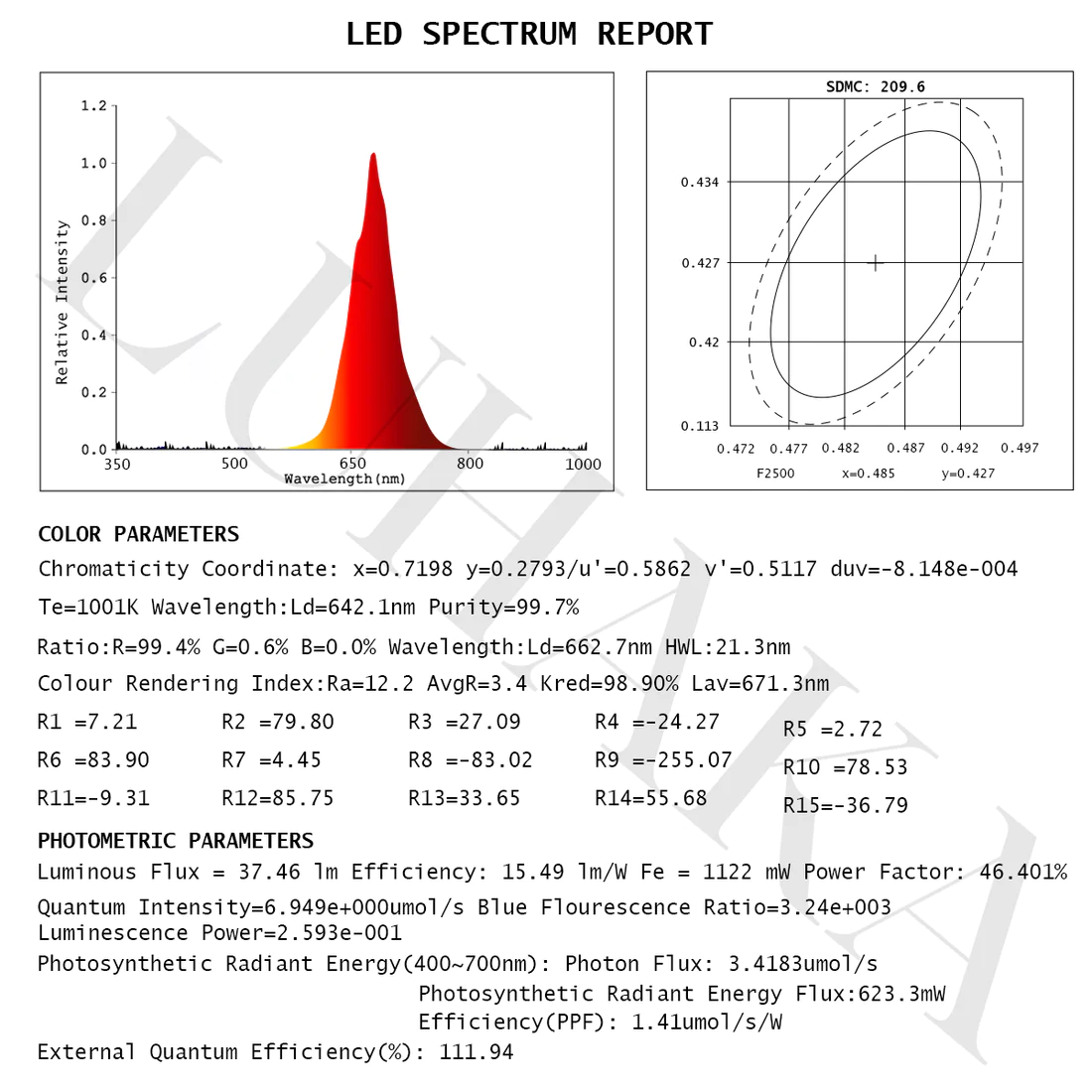 Luhaka Auracalm Electrotherapy Tinnitus Relief