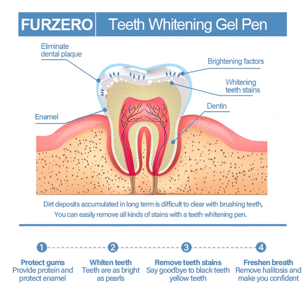 Furzero Teeth Whitening Gel Pen